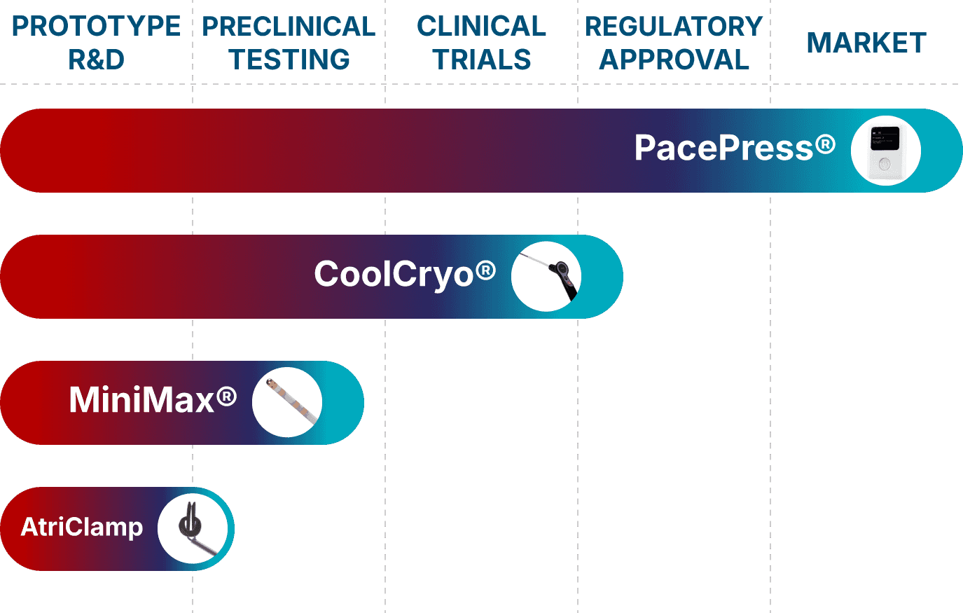 Pipeline