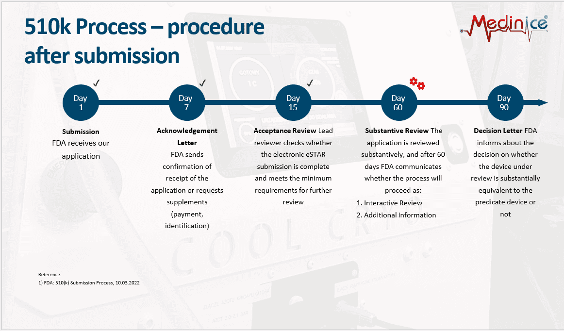CoolCryo 510(k) Progress