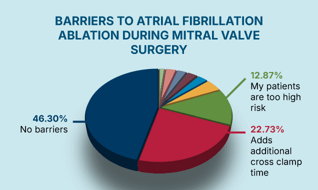 Challenges in surgical ablation